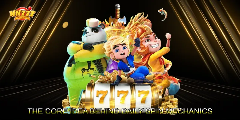 The Core Idea Behind Daily Spin Mechanics